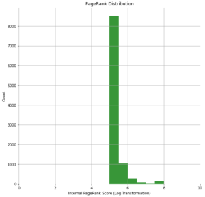 Personalized PageRank with Edge Weights - Briggsby